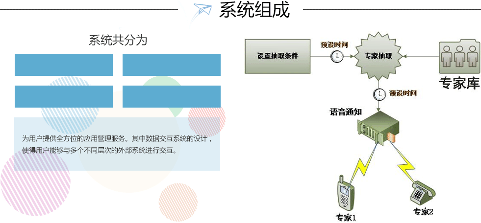 系统组成