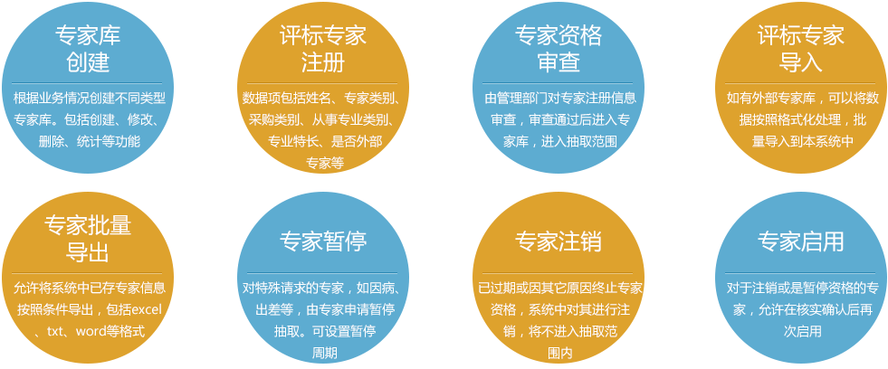 专家管理系统